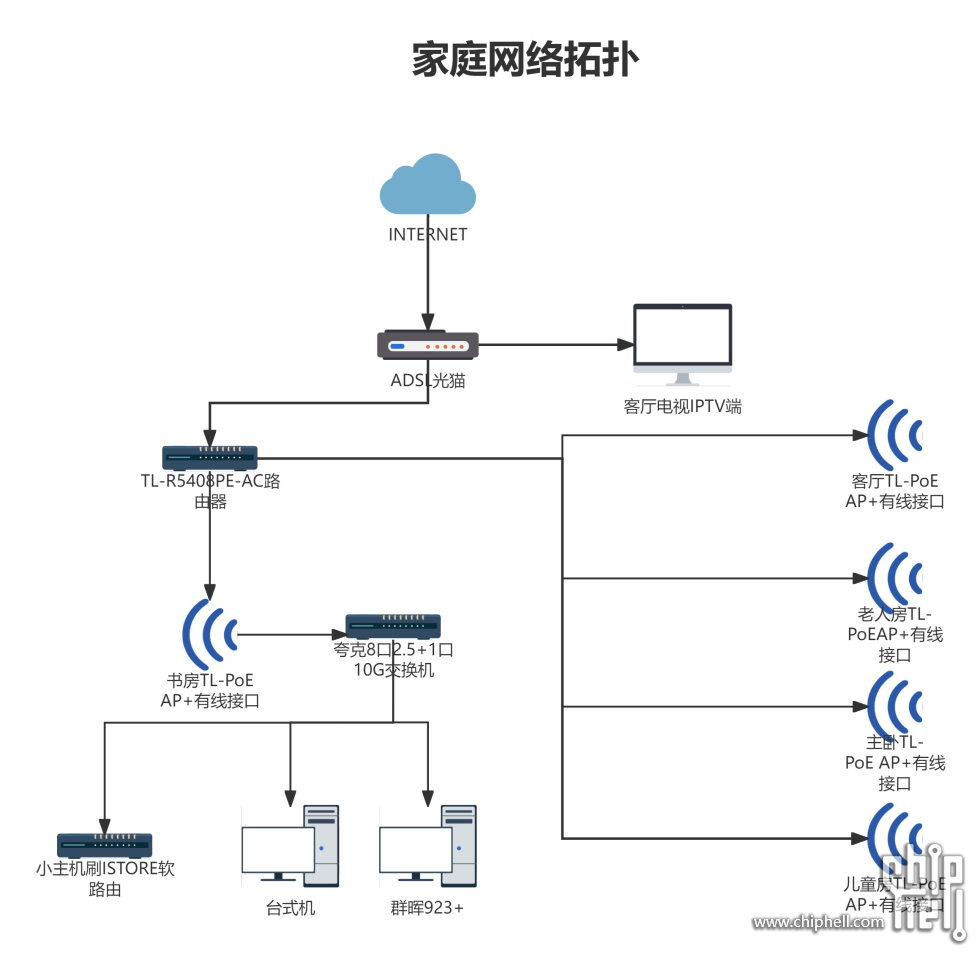 网络拓扑图.jpg