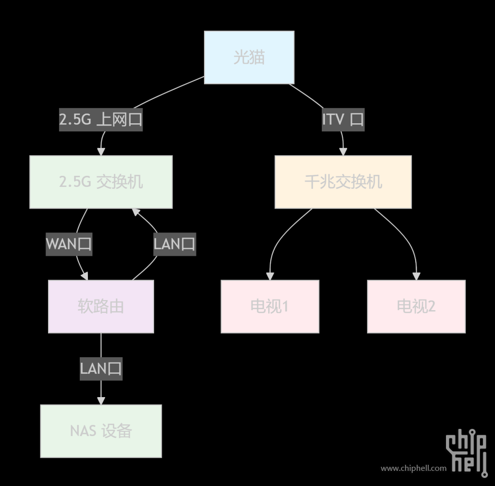 deepseek_mermaid_20251022_a1d34b.png