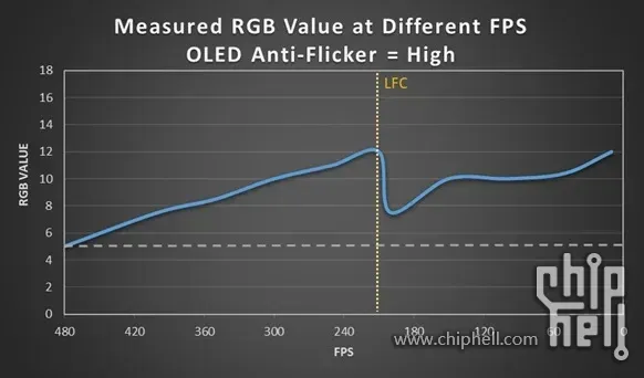 graph_pg27aqdp_vrr_range_high.jpg