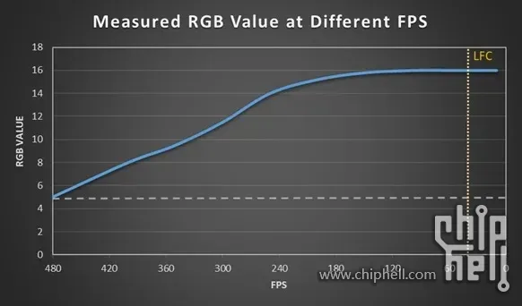 graph_pg27aqdp_vrr_range_full.jpg