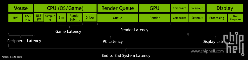 nvidia-reflex-end-to-end-systeme-latency-pipline.png
