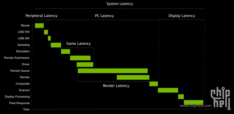 nvidia-reflex-latency-pipeline-with-overlap.png