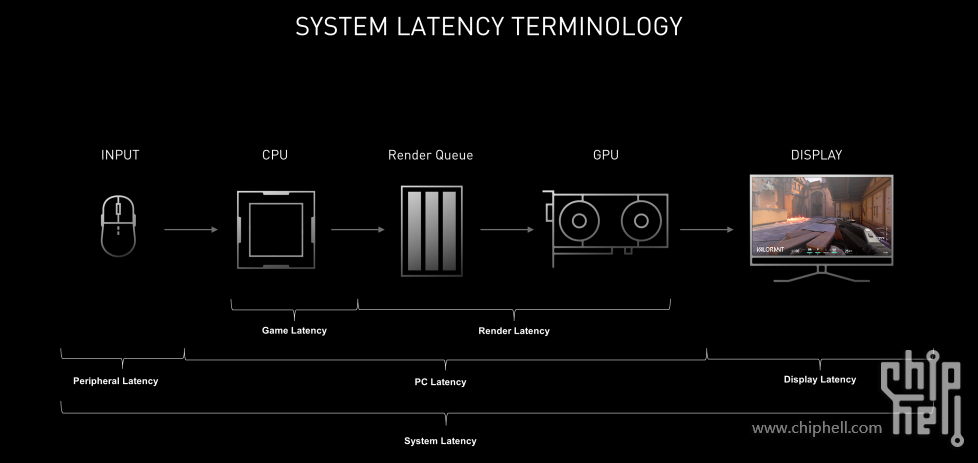 nvidia-reflex-end-to-end-system-latency-terminology.png