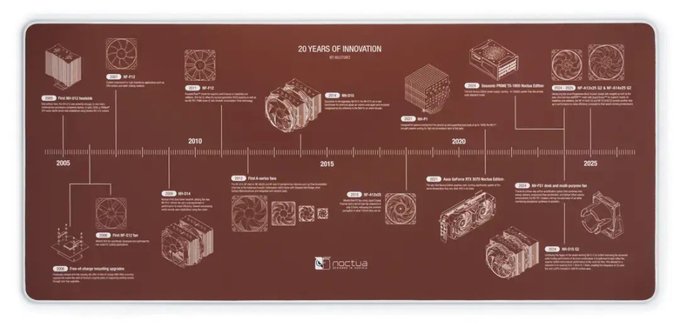 Noctua_20Y_2.jpg
