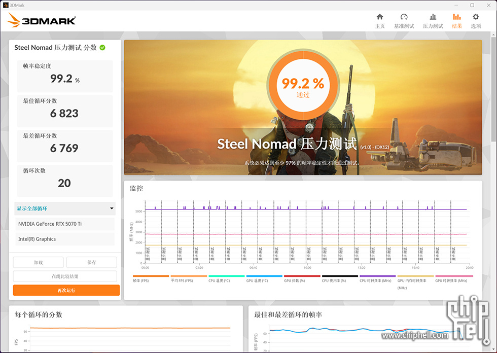 压力测试.jpg 压力测试.jpg