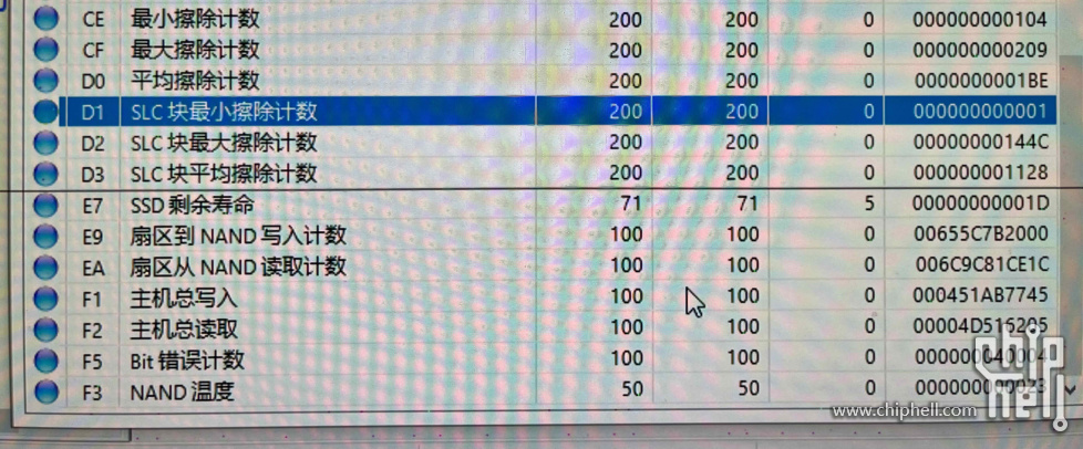 CDI 测试结果2页