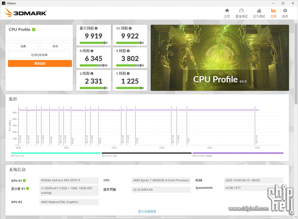3DMark CPU Profile.jpg