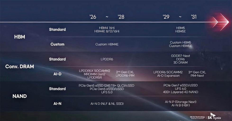 SKhynix_roadmap.jpg