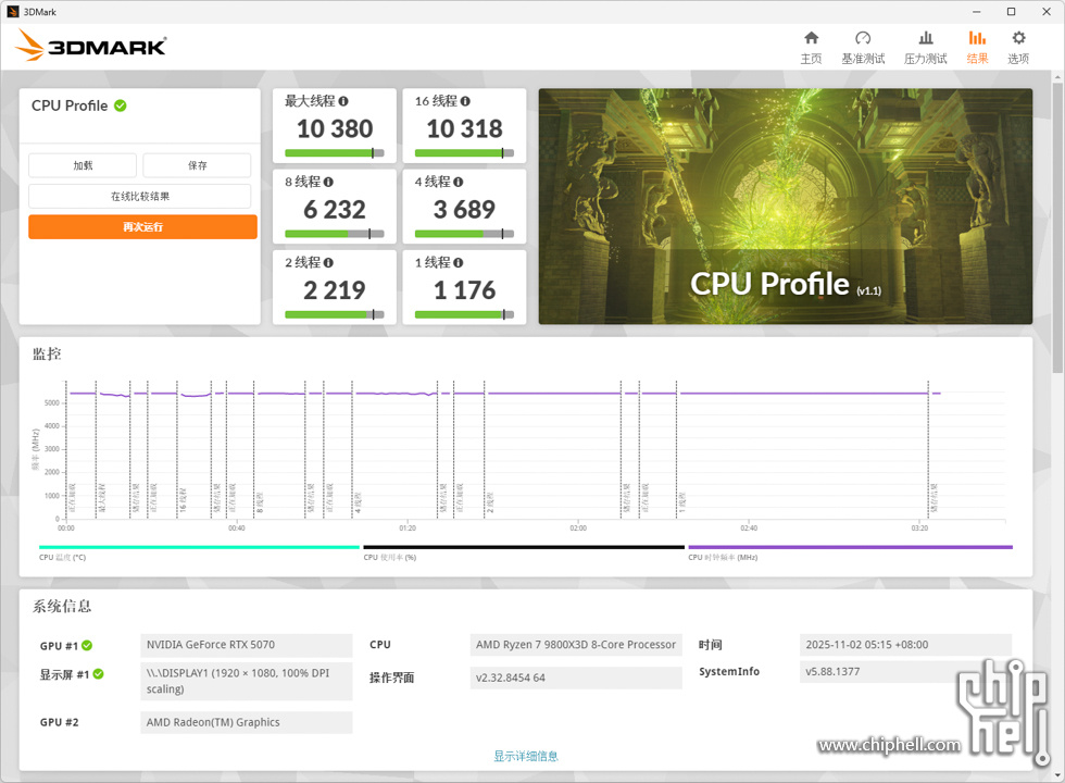 3DMark CPU Profile.jpg