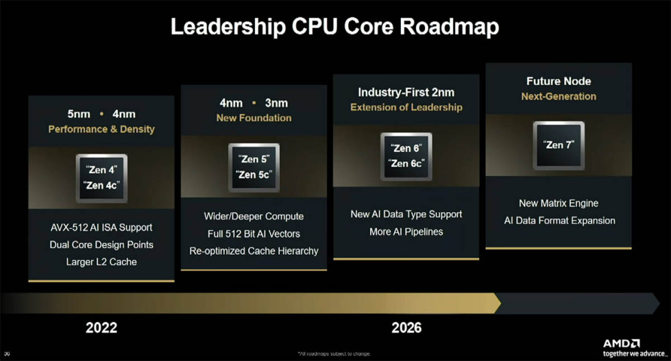 AMD_Roadmap.jpg