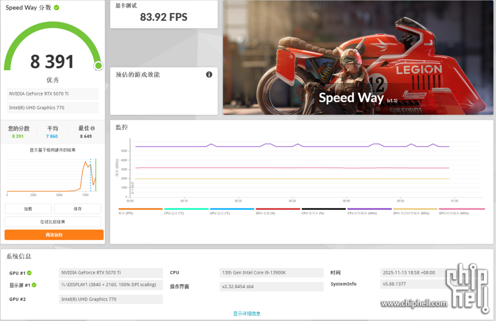 5070ti SPEED WAY.png