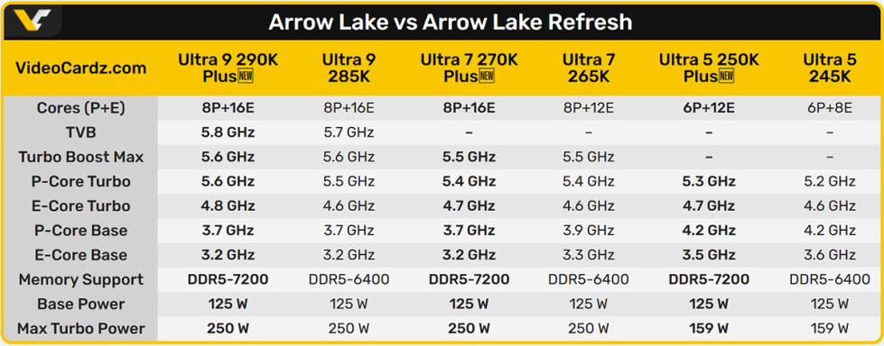 Arrow_Lake-Refresh.jpg
