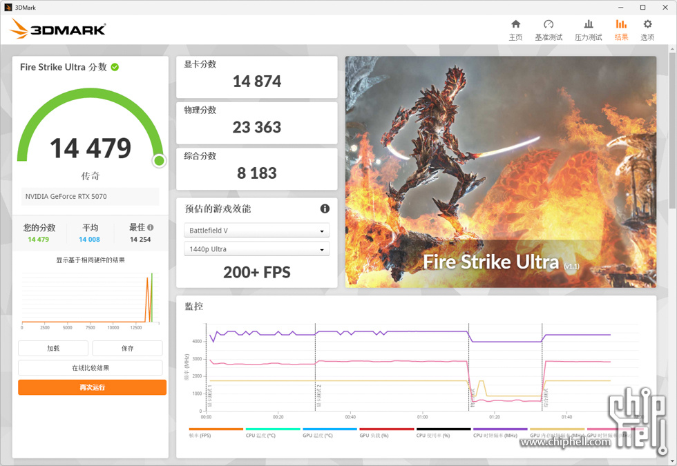 3DMark Fire Strike Ultra.jpg