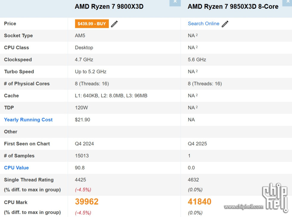 RYZEN-9850X3D-vs-9800X3D.jpg