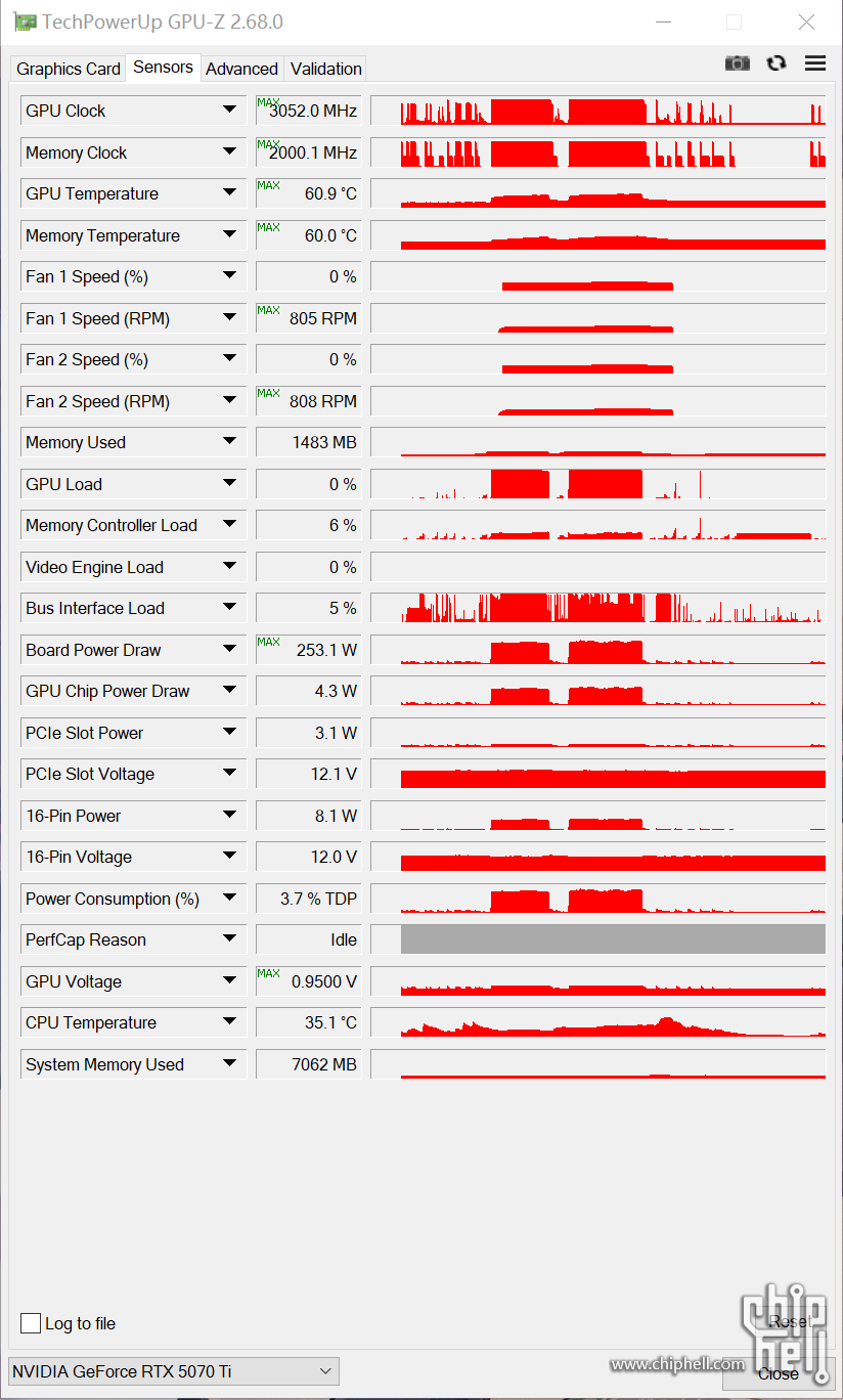 华硕静音vbios跑TS的最大温度、功耗、风扇转速，非常给力