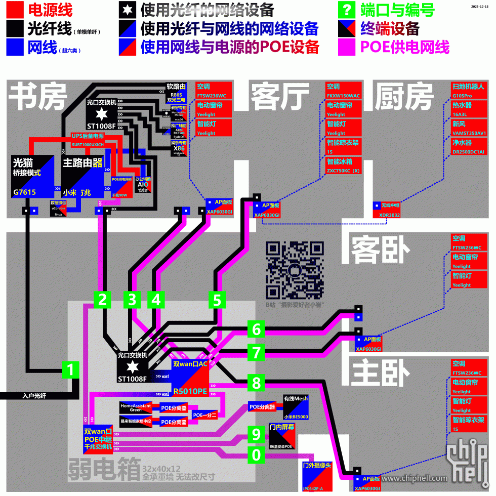 0000-00-00 弱电箱内部与外部 全屋网络拓扑图 方案八 客厅加入小米be5000组mesh 12月15日.gif