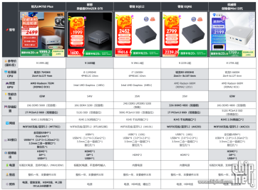 618！两千以内迷你主机电脑怎么选？