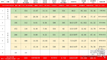 电车自驾从鲁B返回川B行程分享