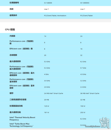 14600KF超频玩游戏比得过14900KS？用微星MEG Z790 ACE MAX实测告诉你