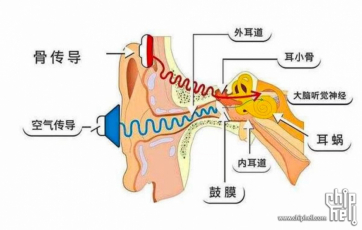 飞利浦K4607儿童骨传导耳机体验如何？是智商税吗？