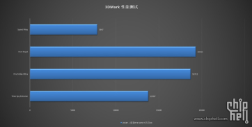 双11换卡正当时，这张索泰RTX 5070 Ti天启OC已入手