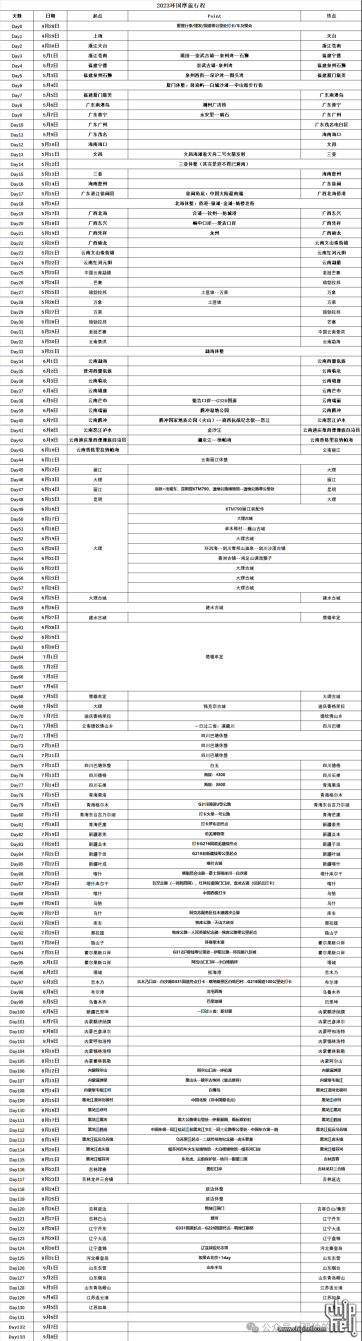 一年一单飞系列摩旅经验分享