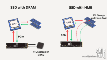 Dramless Pioneer  - 佰维X570 PCIe 5.0 高速固态硬盘 首发简测