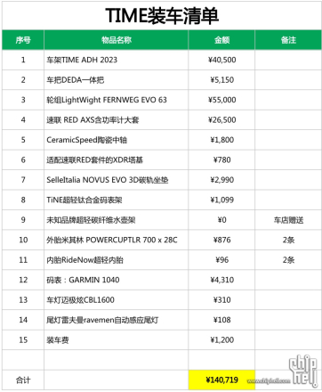 自组熊猫TIME出炉，2024年第三辆公路车（差生装备多）