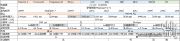 【胶片数字化利器】Imacon哈苏扫描仪长期体验