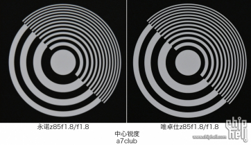 【实战为王系列】永诺&唯卓仕-Nikon Z口国产全幅自动...