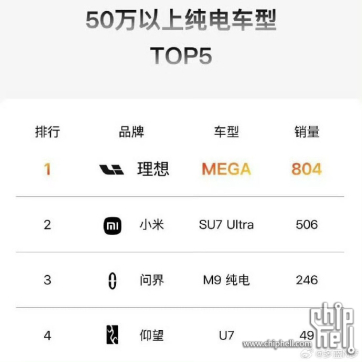 国产MPV天花板 ！！！理想Mega home家庭特别版提车