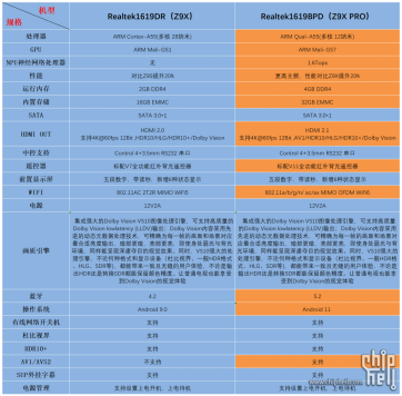 本地视频播放王者，杜比视界绝佳伴侣｜芝杜Z9X Pro 蓝光播放器测评