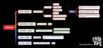 群辉拓展好帮手，群辉DX517开箱使用心得