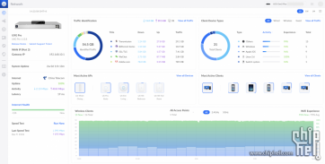 Unifi，让个性化的家庭网络组建变得更容易