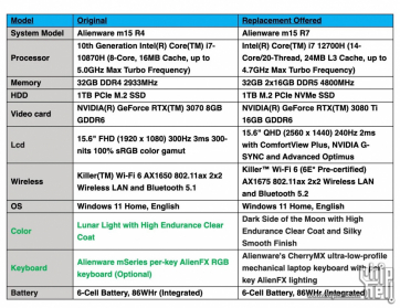 廉颇老矣——Alienware m15 R7 3080 Ti 开箱对比