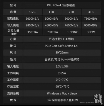 GEIL 金邦P4L PCIE4.0 2T固态硬盘——PS5扩容性价比之选