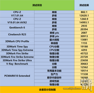 七彩虹CVN Z790D5 ARK FROZEN 方舟装机评测