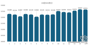 700与4000的主板，区别大么？蓝宝石脉动B650M WIFI 实测体验