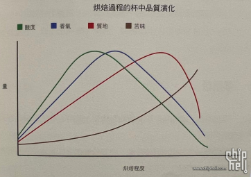 浅谈咖啡豆烘焙，附三豆客R200开箱