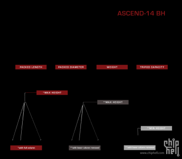 整整一年的等待 Really Right Stuff RRS  Ascend-14-BH 三脚架