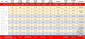 川B小土豆电车自驾鲁B小挖机功耗、行程分享