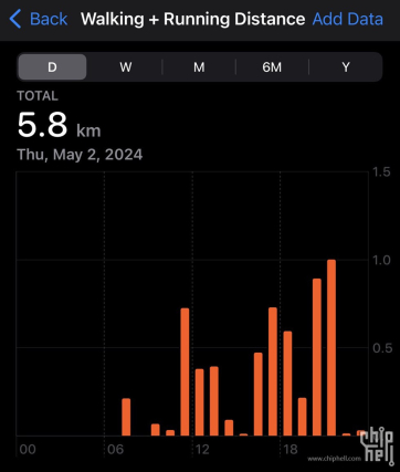 Sleepfull in Seattle | 3夜3天暴走西雅图 | Day 0-1