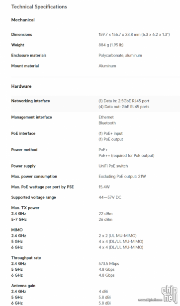 UBNT U6-Enterprise-IW AP面板开箱测评