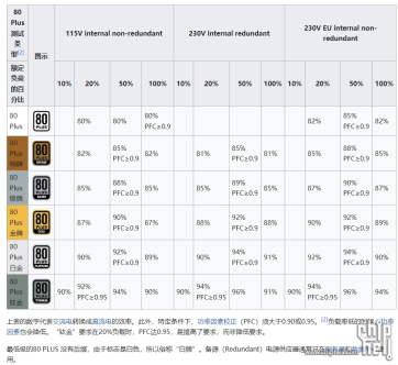 PPLP Cybenetics 80PLUS电源认证分析