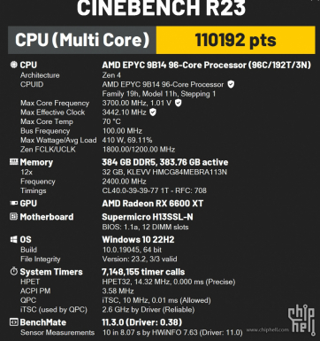 AMD EYPC 9B14  96CORE  全機測試
