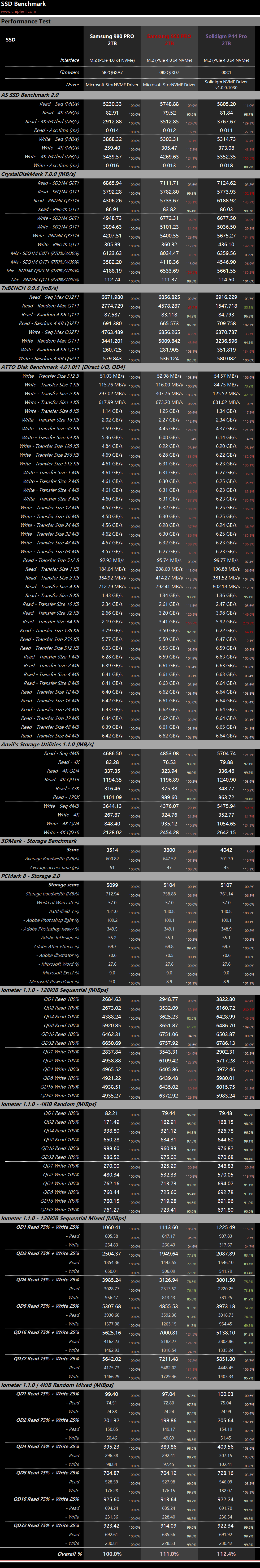 Solidigm P44 Pro NVMe M 2 SSD 2TB 5 Chiphell 